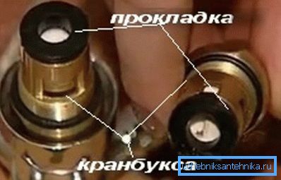 Garniturile sunt înlocuite, de obicei, la orice reparație preventivă a unor astfel de structuri, deoarece durata lor de viață este foarte limitată și nu are sens să așteptăm expirarea acesteia.