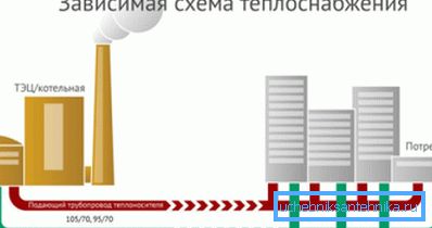 Schema dependentă
