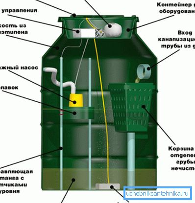 Aici puteți vedea cum să implementați corect un rezervor septic.