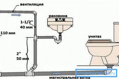 Aici puteți vedea schema de organizare a ventilației corespunzătoare. Aici puteți vedea schema de organizare a ventilației corespunzătoare.
