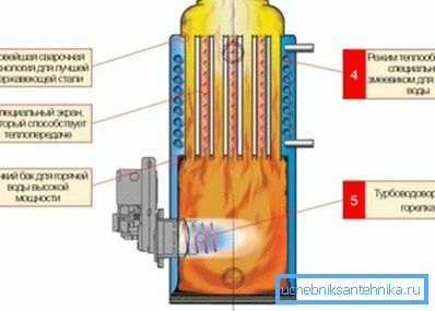 Cazan de combustibil